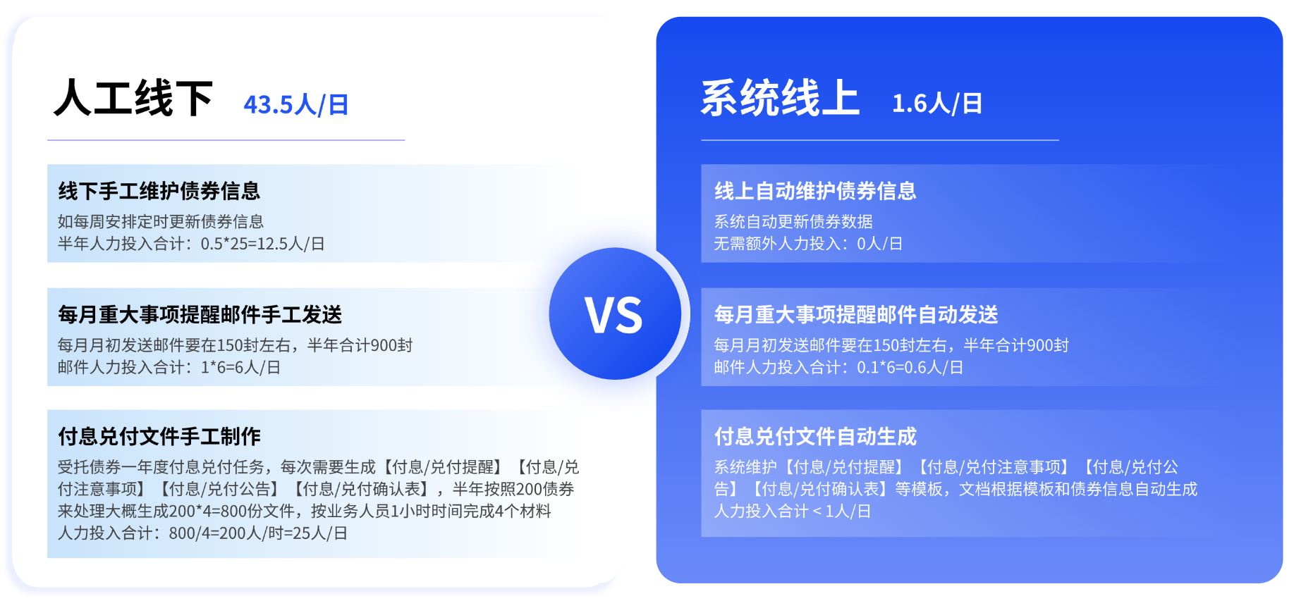 對比關系2項PPT圖文頁(2).png